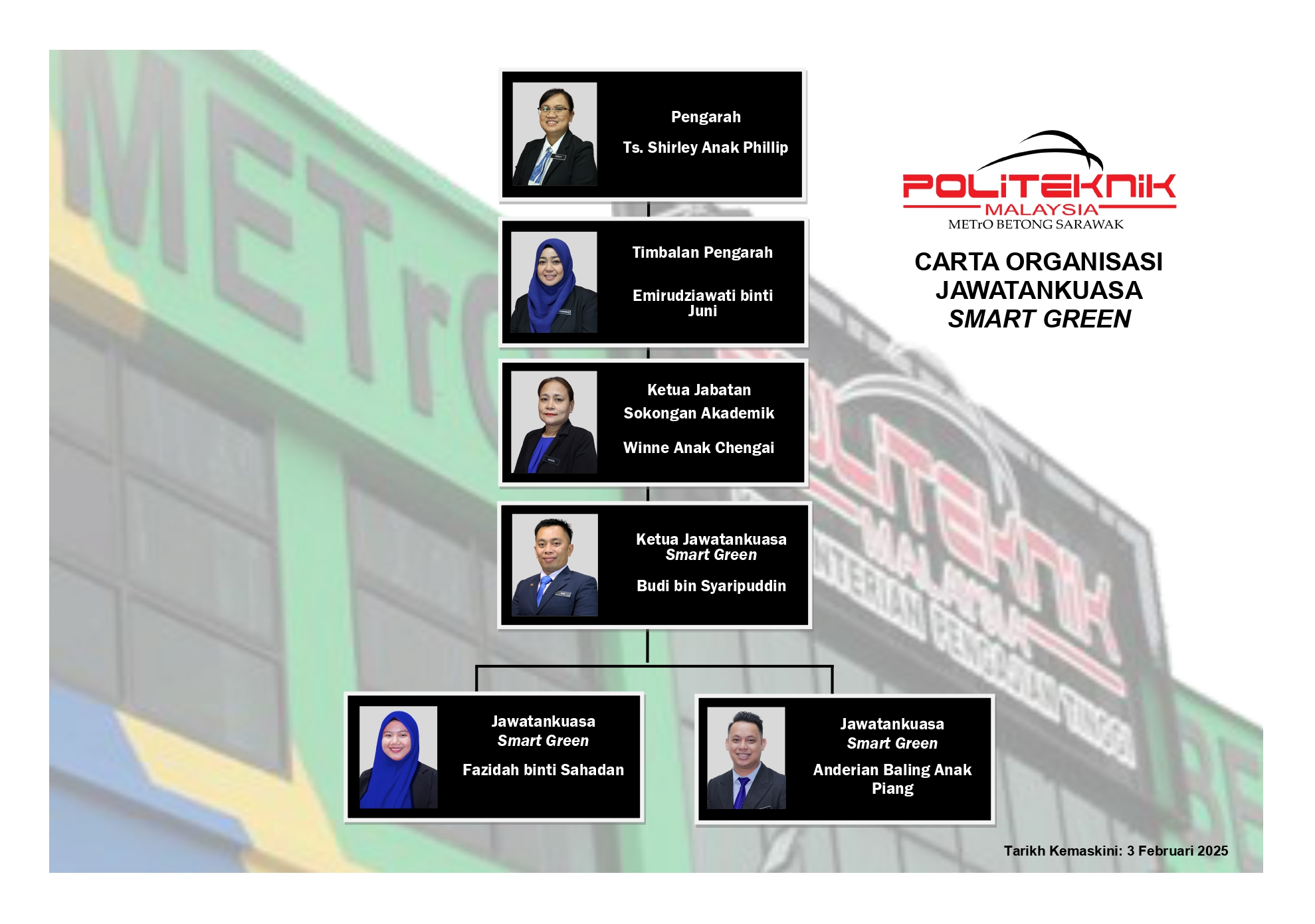 Carta Organisasi Jawatankuasa Lean Management 2024 (1) 1